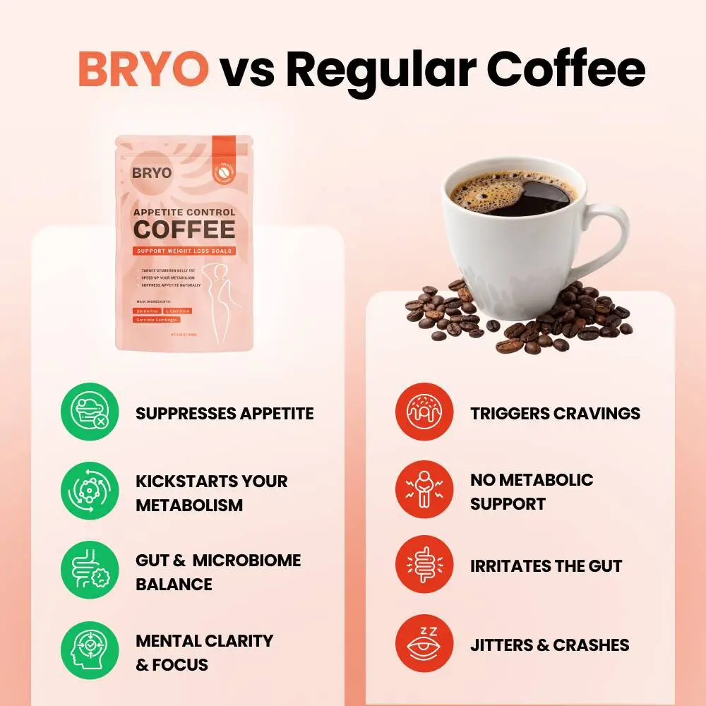 BRYO Coffee Review 2026: Genuine or Fake? + Price